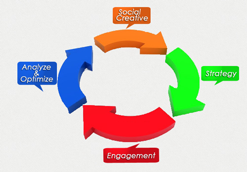 services smm diagram